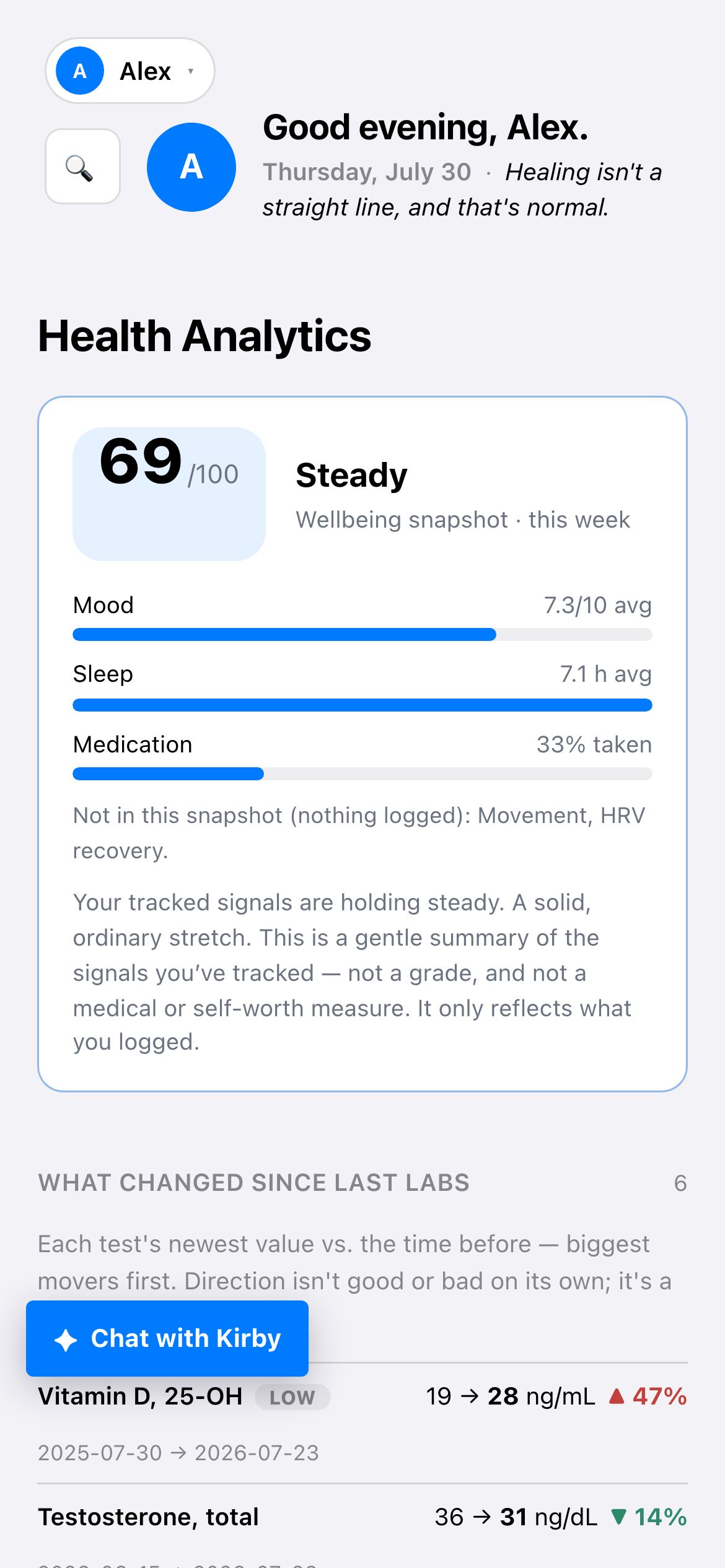 Health analytics and vitals on iPhone